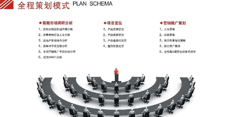 福州博皓房產(chǎn)投資顧問(wèn)