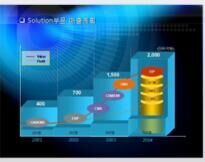 中國采礦采石設備行業市場深度評 估及未來投資戰略策劃預測報告2018-2023年